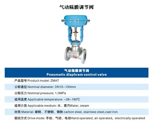 哈尔滨电动阀门 哈尔滨电动阀门