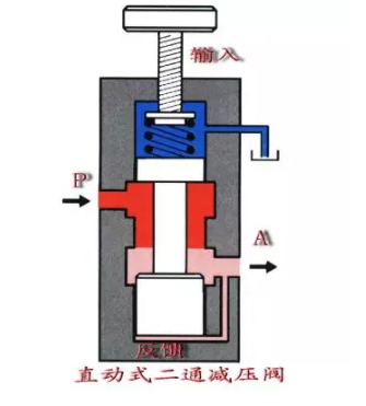 哈尔滨工程阀门 哈尔滨工程阀门