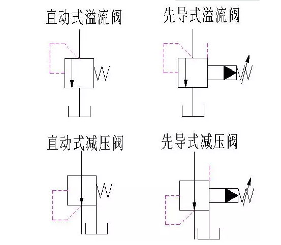 哈尔滨减压阀 哈尔滨减压阀