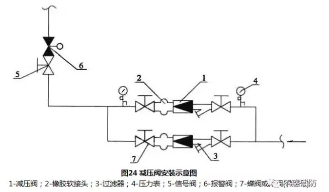 哈尔滨减压阀 哈尔滨减压阀